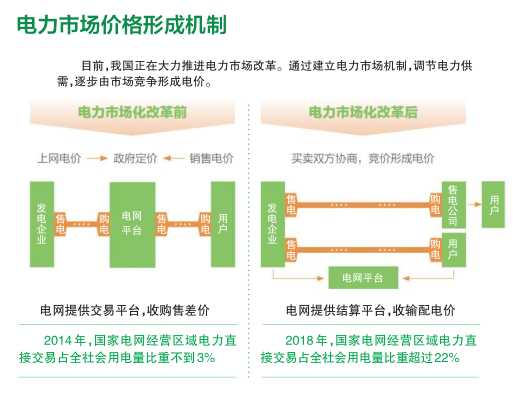 科普|什么是电价？输配电价怎么定？这篇文章全说清楚了